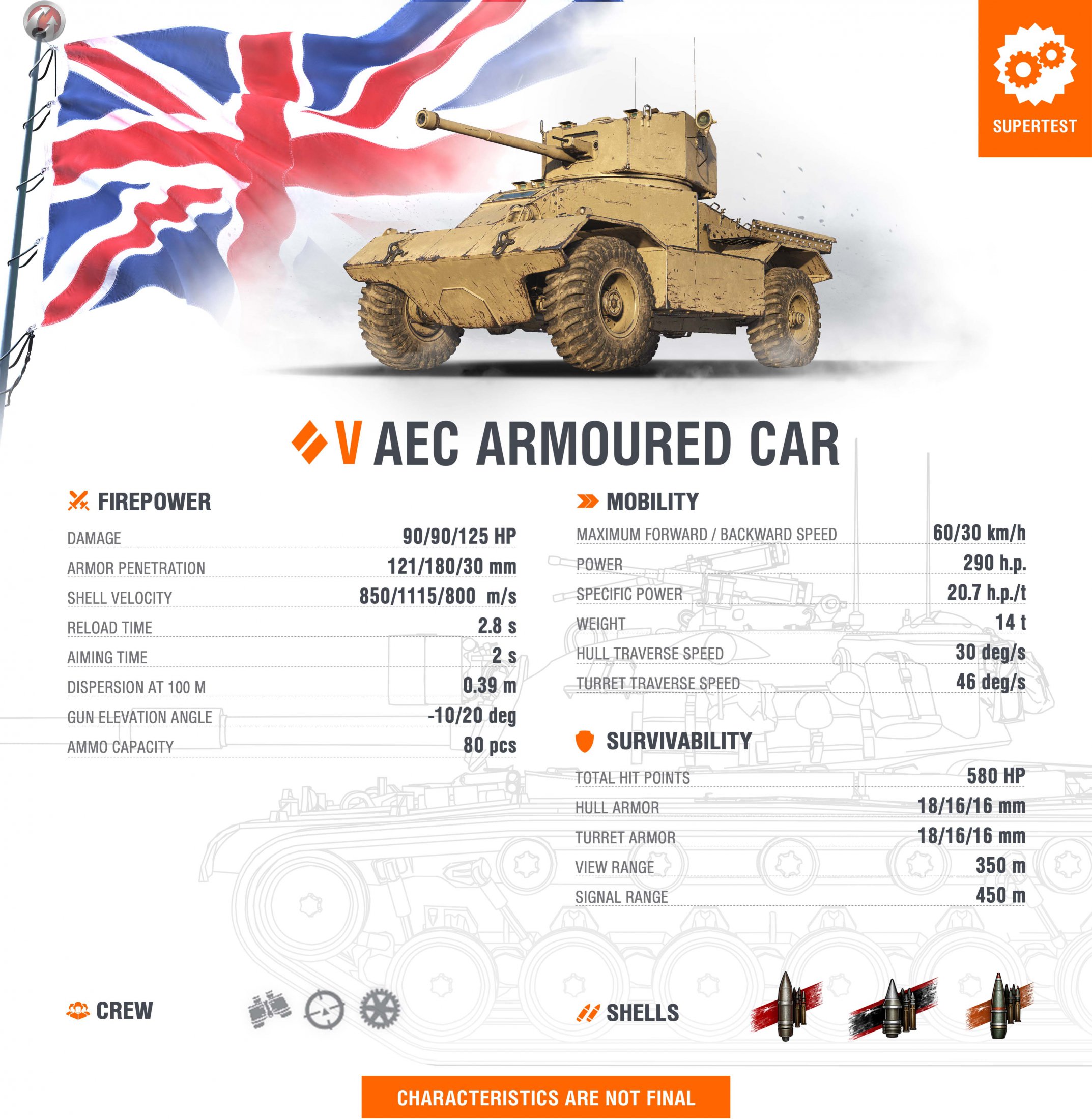 PanzerNews - supertest: AEC Armoured Car