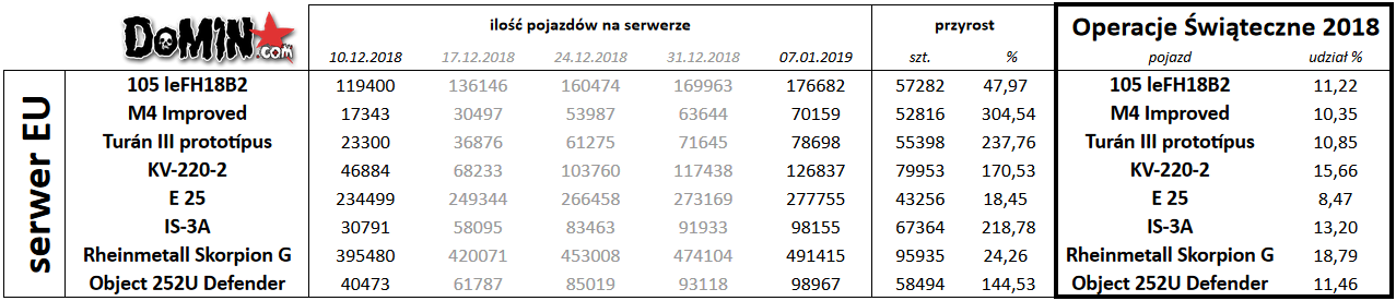 Operacjeswiateczne2018 4