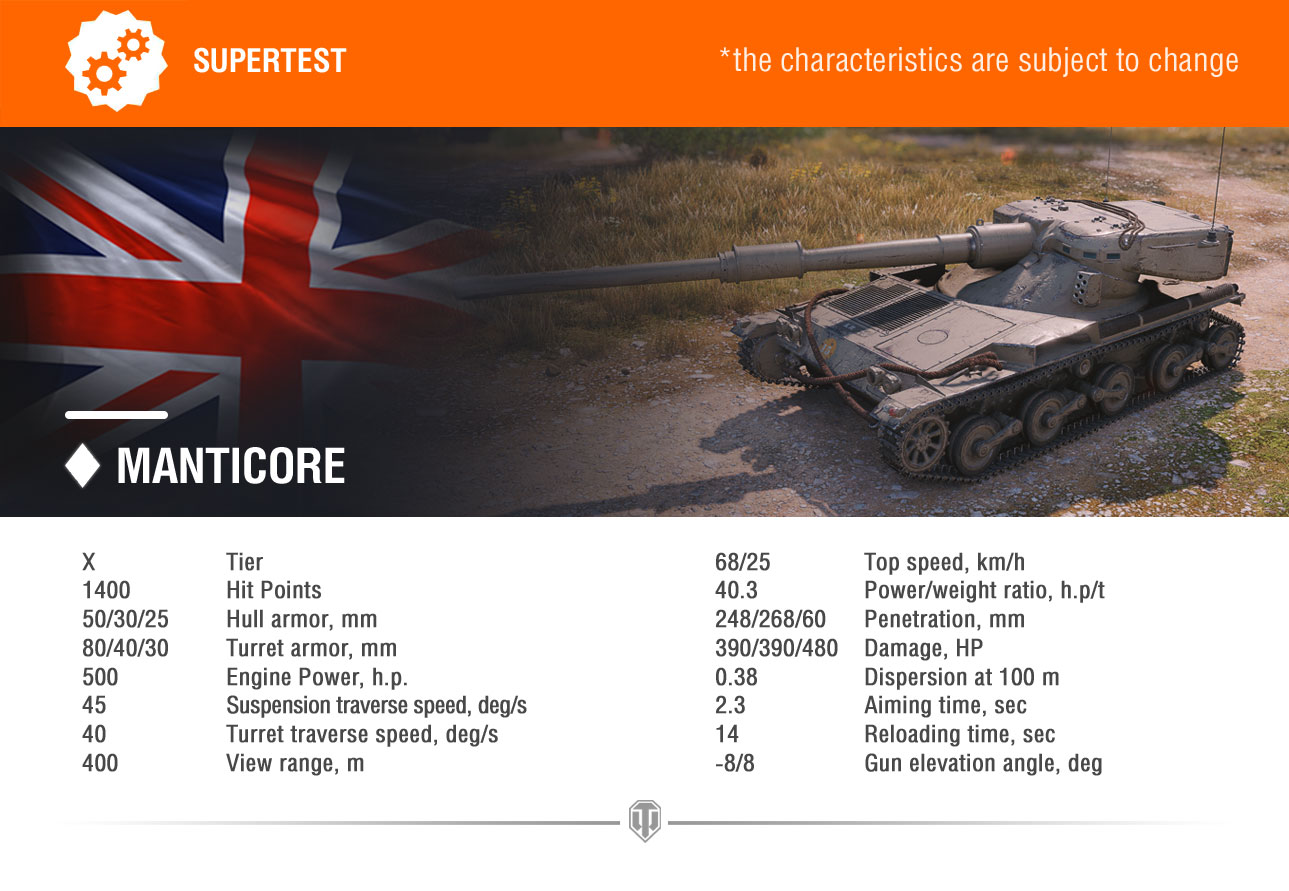 Supertest-Manticore EN